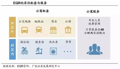 做好房屋租賃 產品與服務的雙贏之道